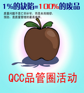 企业质量管理培训-QCC培训